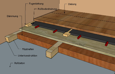 Schlossdielen auf Fußbodenheizung mit Unterkonstruktion